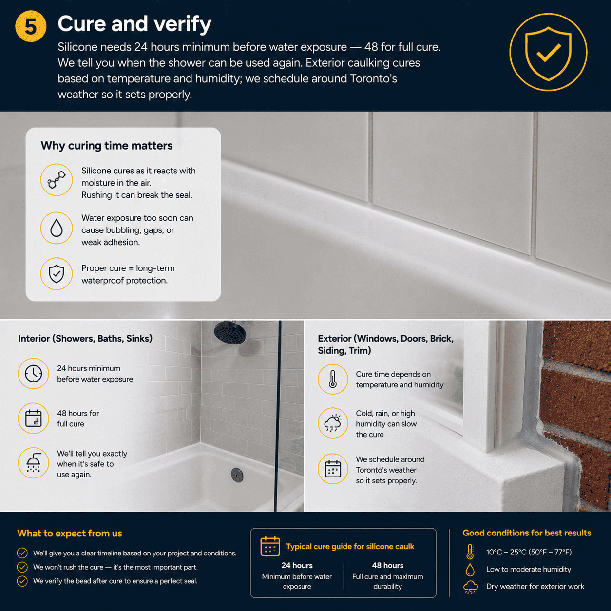 Cured, verified caulking bead — bathroom recaulk Toronto
